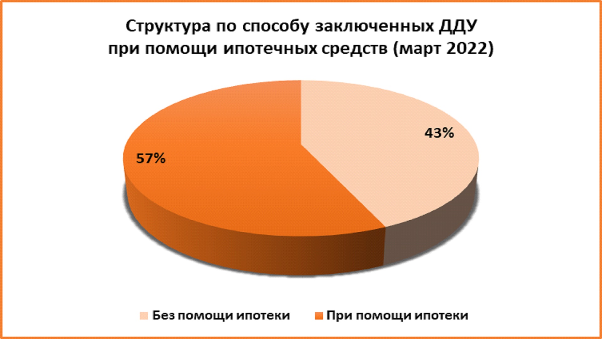 В Ростове спрос на квартиры в новостройках вырос в 1,5 раза в марте - фото 5