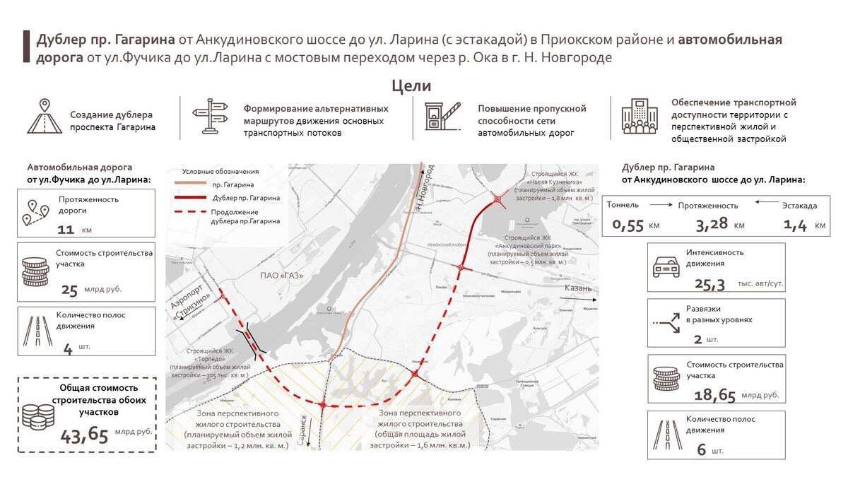 Проект канатной дороги в нижнем новгороде заречная гагарина