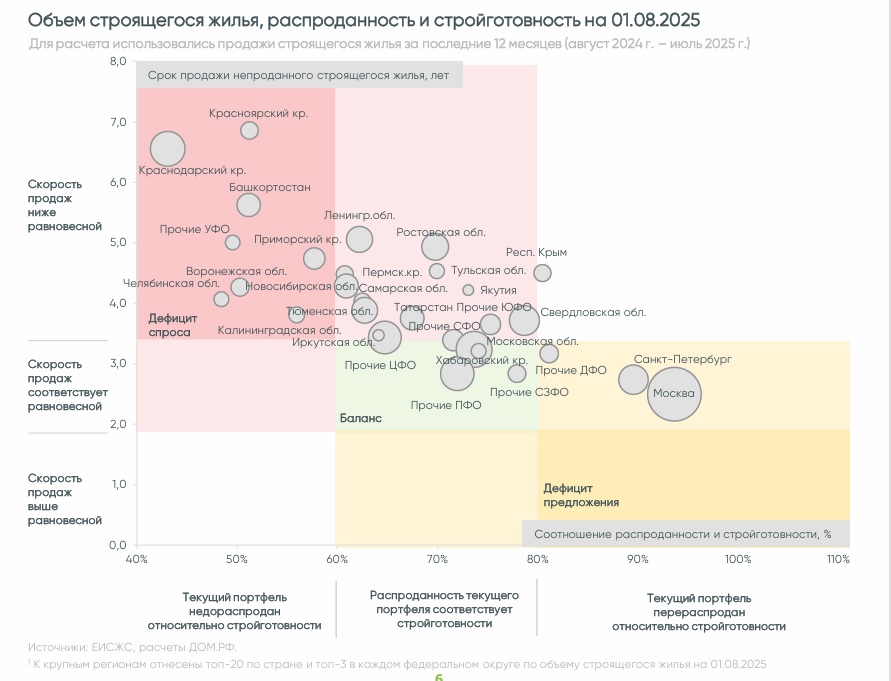 В Ростовской области срок реализации непроданных новостроек превысил норму - фото 1