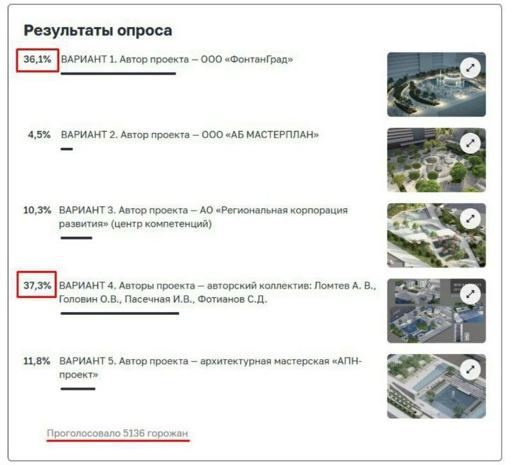 Проект фонтана коллектива архитектора Ломтева в Ростове обогнал соперников - фото 1